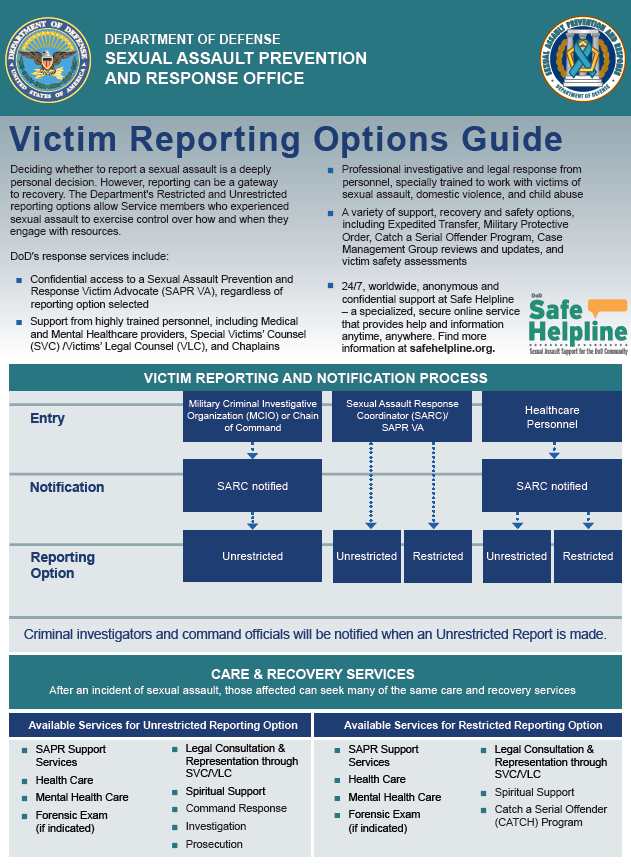 Sexual Assault Prevention Response Program